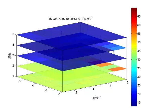 光纖測溫技術(shù)如何應用在地源井原始數(shù)據(jù)中？